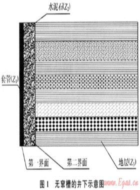 固井水泥膠結(jié)聲波測井聲學(xué)機理探討