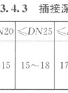 燃氣熱泵空調(diào)系統(tǒng)工程技術(shù)規(guī)程城建標準／T 216—2014