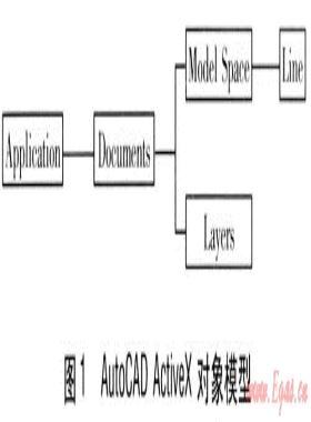 城市燃氣管網(wǎng)水力計算軟件的開發(fā)