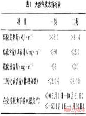 中國天然氣按能量計(jì)價(jià)實(shí)施方案研究