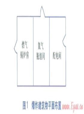 燃氣熱電廠配電間燃氣爆炸事故分析與反思