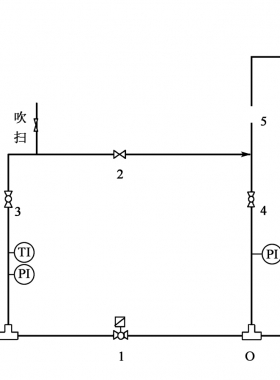 線路截?cái)嚅y室流程及運(yùn)行操作
