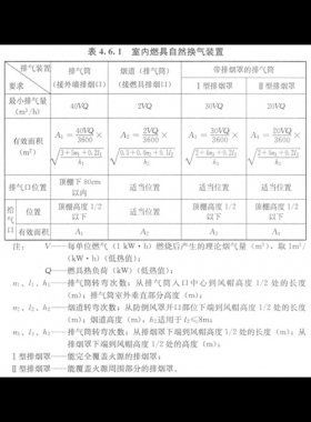 家用燃?xì)馊紵骶甙惭b及驗(yàn)收規(guī)程城建標(biāo)準(zhǔn) 12-2013全文(含條文說明）在線閱讀