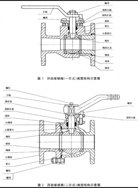 石油、石化及相關(guān)工業(yè)用的鋼制球閥國標(biāo)12237-2007在線閱讀