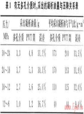 對提高復(fù)雜氣田開發(fā)效益和水平的思考與建議