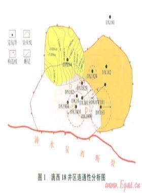 動(dòng)靜態(tài)資料相結(jié)合的氣井連通性分析——以克拉美麗氣田火山巖氣藏為例