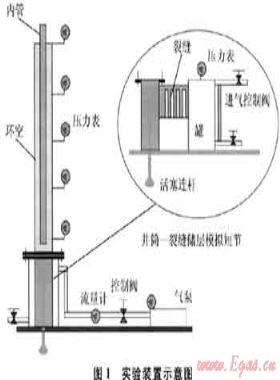 裂縫性儲(chǔ)層井控技術(shù)體系探討
