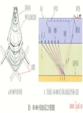 海底高頻地震儀觀測系統(tǒng)優(yōu)化設計及其在南海天然氣水合物勘探中的應用