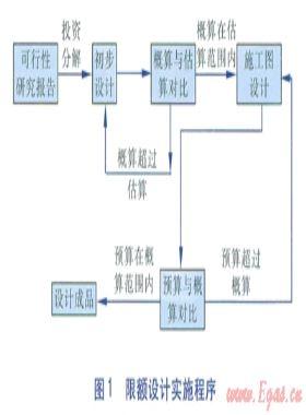 供熱項目超概算原因分析及設(shè)計階段控制措施