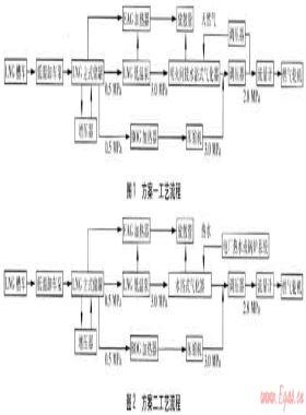 增加電廠用戶后次高壓管網的調度方案