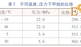 CNG儲(chǔ)配站加熱量計(jì)算方法的比較
