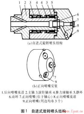 燃?xì)夤艿雷赃M(jìn)式旋轉(zhuǎn)射流解堵工藝研究