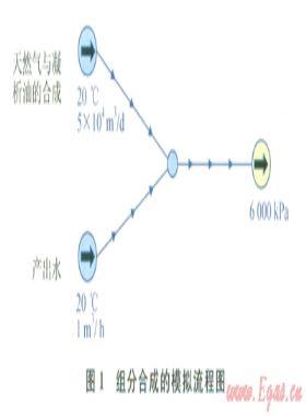 地形起伏對(duì)凝析氣集輸管道工況的影響