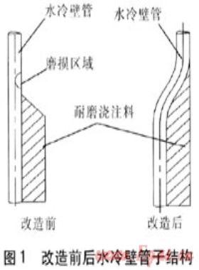 循環(huán)流化床鍋爐受熱面磨損成因及對策