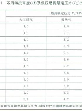 民用建筑燃?xì)獍踩夹g(shù)條件國(guó)標(biāo)29550-2013在線閱讀