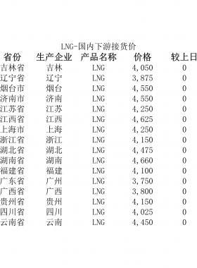 2018年5月25日國內(nèi)下游LNG接貨價、LNG接收站價、LNG工廠價