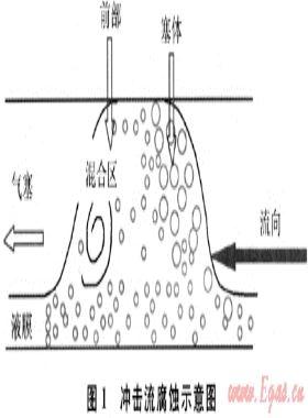 凝析氣田單井集輸管道內(nèi)腐蝕特征及防腐技術(shù)