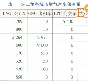 珠三角地區(qū)燃?xì)馄嚰託庹绢愋蛢?yōu)化分析