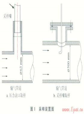 沁水盆地煤層氣集輸管網(wǎng)粉塵監(jiān)測分析