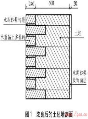 天津農村住宅圍護結構調研及節(jié)能設計