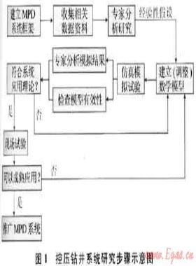 實(shí)現(xiàn)窄密度窗口安全鉆井的控壓鉆井系統(tǒng)工程