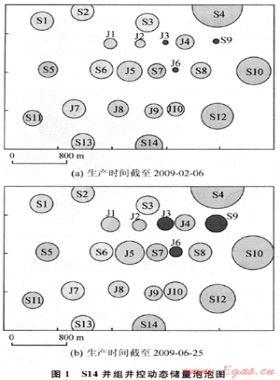 低滲透致密氣藏壓裂氣井動(dòng)態(tài)儲(chǔ)量預(yù)測(cè)新方法——以蘇里格氣田為例