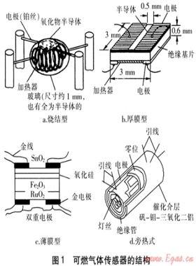 可燃氣體傳感器研究進展