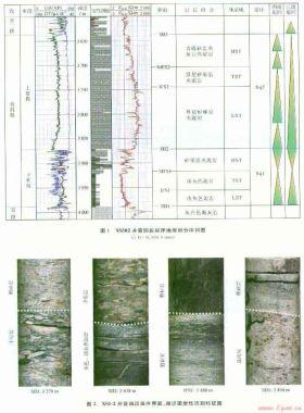 徐家圍子斷陷下白堊統(tǒng)營(yíng)四段層序地層與致密氣成藏的關(guān)系