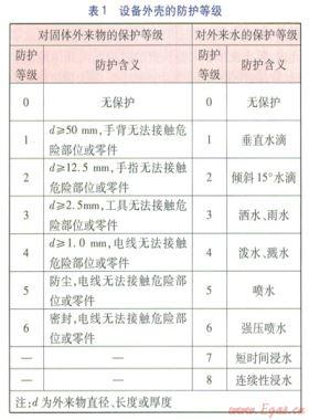 商業(yè)廚房的安全設(shè)計與實踐
