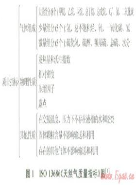 中國天然氣質(zhì)量與計量技術(shù)建設現(xiàn)狀與展望
