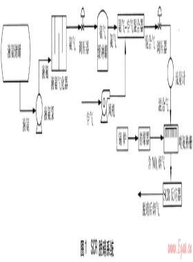 SCR脫硝系統(tǒng)液氨氣化器和混合器設(shè)計(jì)與測(cè)試