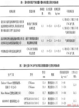 高壓氣體流量計量標準裝置研制