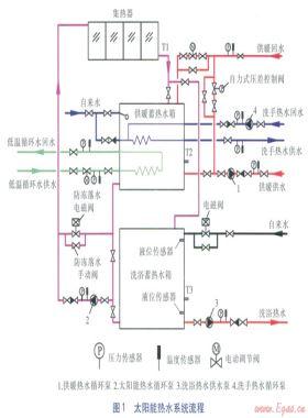 辦公建筑太陽能熱水系統(tǒng)流程設(shè)計與控制策略