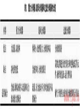 天然氣場(chǎng)站工藝系統(tǒng)技術(shù)改進(jìn)