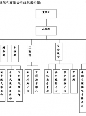 安徽省安燃燃?xì)庥邢薰緺I(yíng)銷網(wǎng)點(diǎn)及熱線聯(lián)系電話