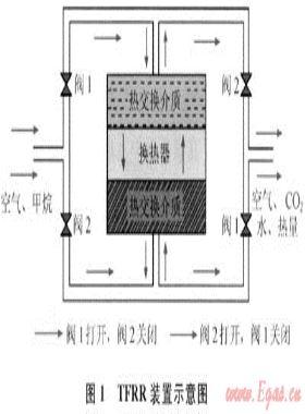 超低濃度煤層氣能源化利用技術(shù)研究進(jìn)展