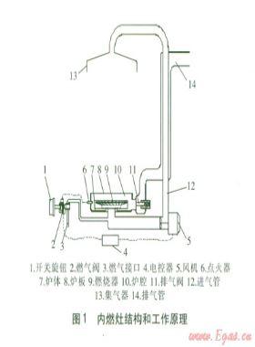 帶噴口角燃燒器無焰氧化燃燒的數(shù)值模擬