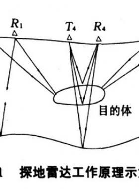 淺談GPPL在燃?xì)?PE 管道定位中的應(yīng)用