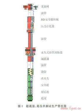 阿姆河右岸高溫、高壓、高含硫氣田DST測試管柱優(yōu)化設(shè)計