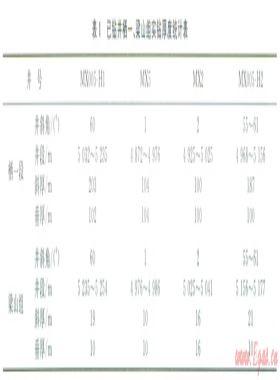 川東地區(qū)下二疊統(tǒng)梁山組頁(yè)巖鉆進(jìn)預(yù)防卡鉆技術(shù)