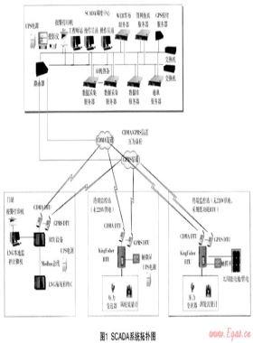 燃氣SCADA系統(tǒng)中數據采集服務器雙機熱備的實現(xiàn)