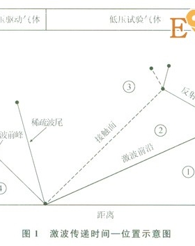 受限空間內天然氣爆炸反應過程模擬分析