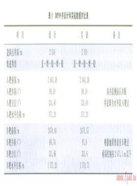 DP19井小井眼欠平衡長(zhǎng)水平段水平井的鉆井技術(shù)
