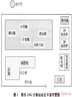 LNG分輸站雷電風(fēng)險評估