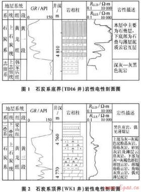 四川盆地開(kāi)江地區(qū)石炭系黃龍組復(fù)合圈閉識(shí)別與評(píng)價(jià)