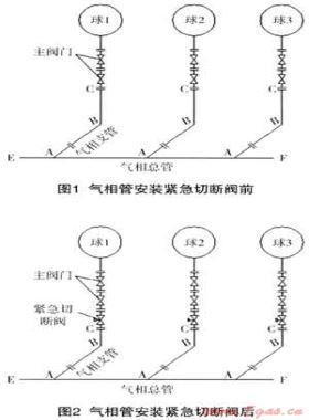 液化石油氣球罐儲(chǔ)氣狀態(tài)下加裝緊急切斷閥的施工技術(shù)