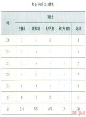 關(guān)于瓶裝氣企業(yè)安全管理的幾點思考