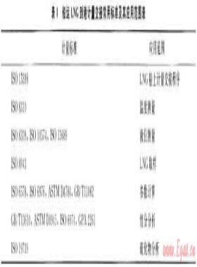 船運LNG到港計量交接作業(yè)及常見問題的解決措施