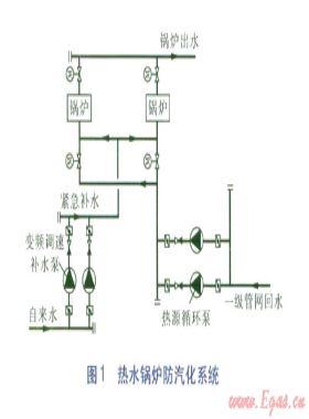 熱水鍋爐防汽化系統(tǒng)及保安電源設(shè)計(jì)
