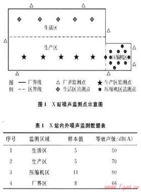 某集氣站天然氣壓縮機噪聲治理